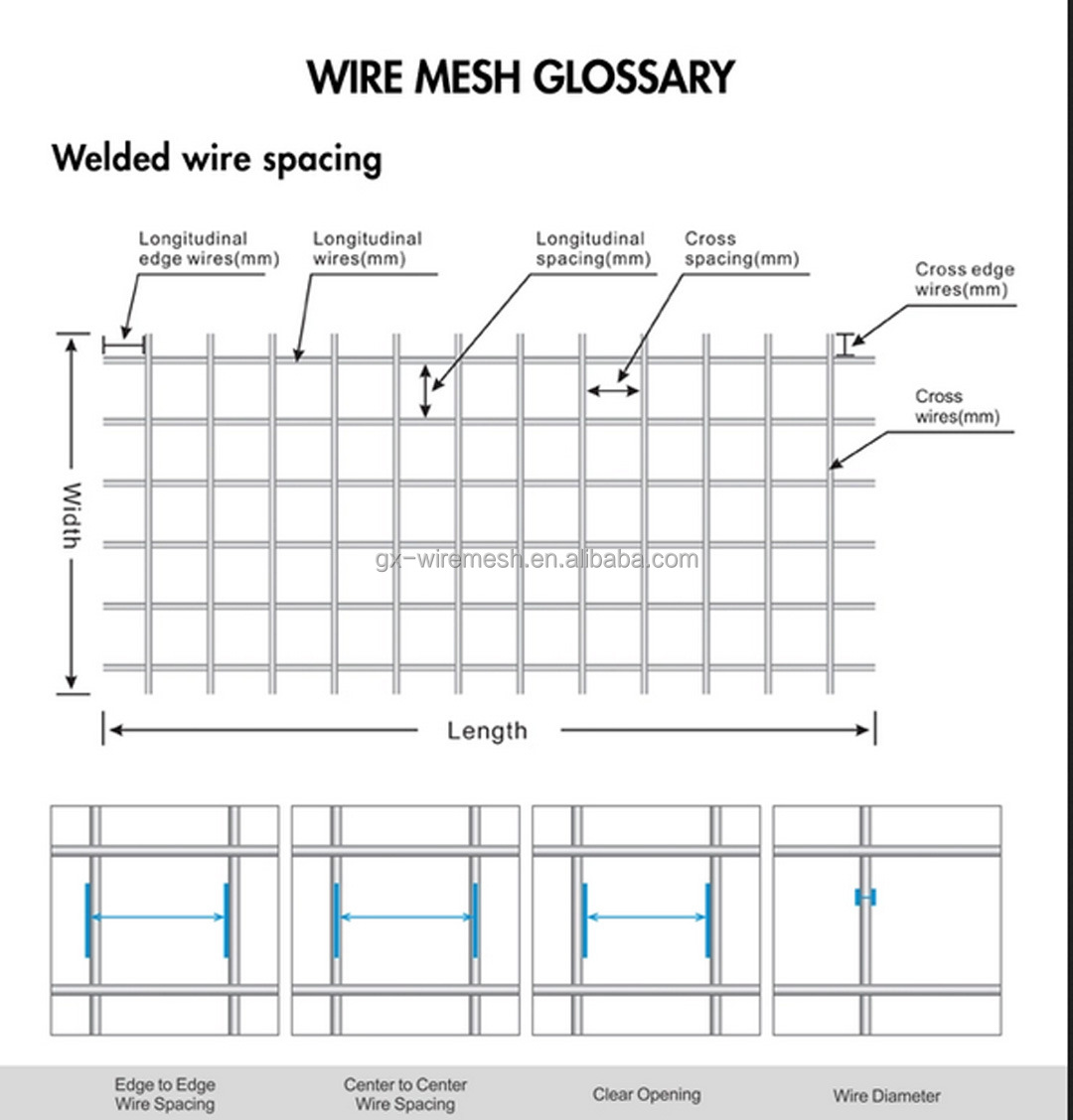 Square Polyurethane Galvanized Welded Wire Mesh Fence Screen with Perforated Technique
