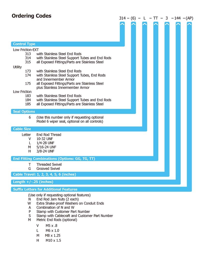 Standard parts made to ordering codes