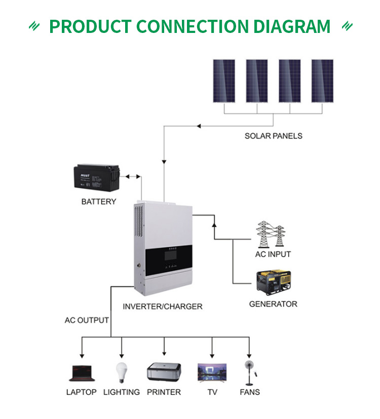 5Kw 20V 30V Mppt Hybrid Solar Inverter With Charger 466*310*120.6mm