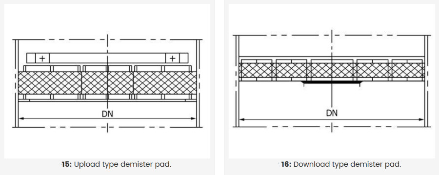Efficient Type Monel Wire Mist Eliminator Pad Diameter 6000mm