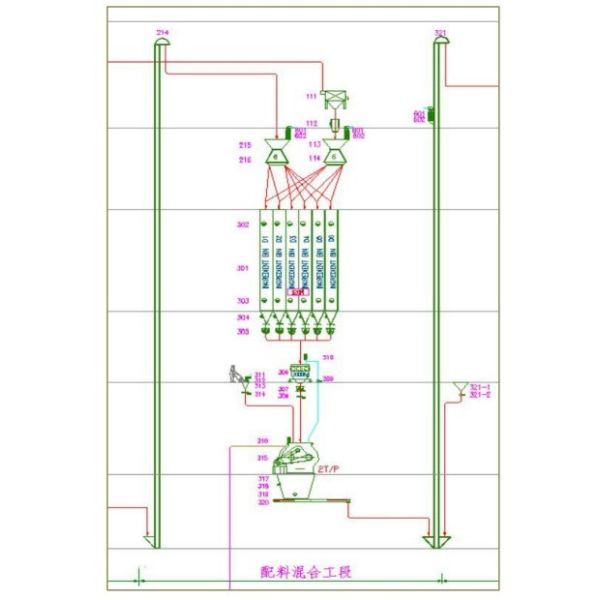 10T/H 15T/H High Capacity Poultry Feed Production Line / Poultry Feed Plant /Poultry Processing Equipment Turnkey Solution