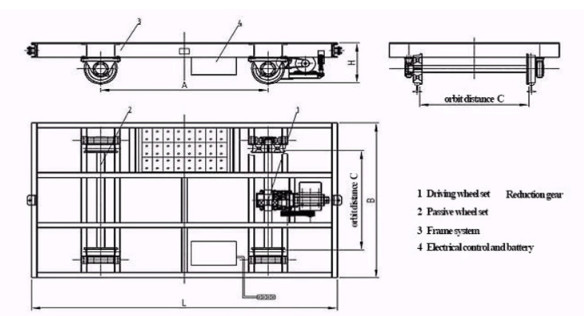 Flexible Industrial Handling Material Transfer Trolley With Casters High Safety