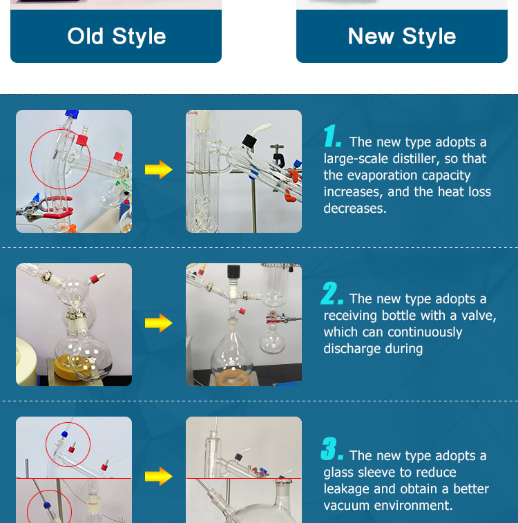 Lanphan Glass Lab Equipment Vacuum Distillation System Kit 2L 5L 10L 20L Short Path Distillation