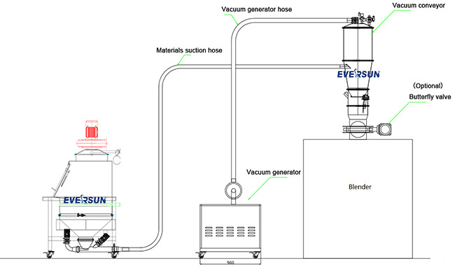 Multi-Functional Bag Discharge System Bag Emptying Station For Paint Powder Grain