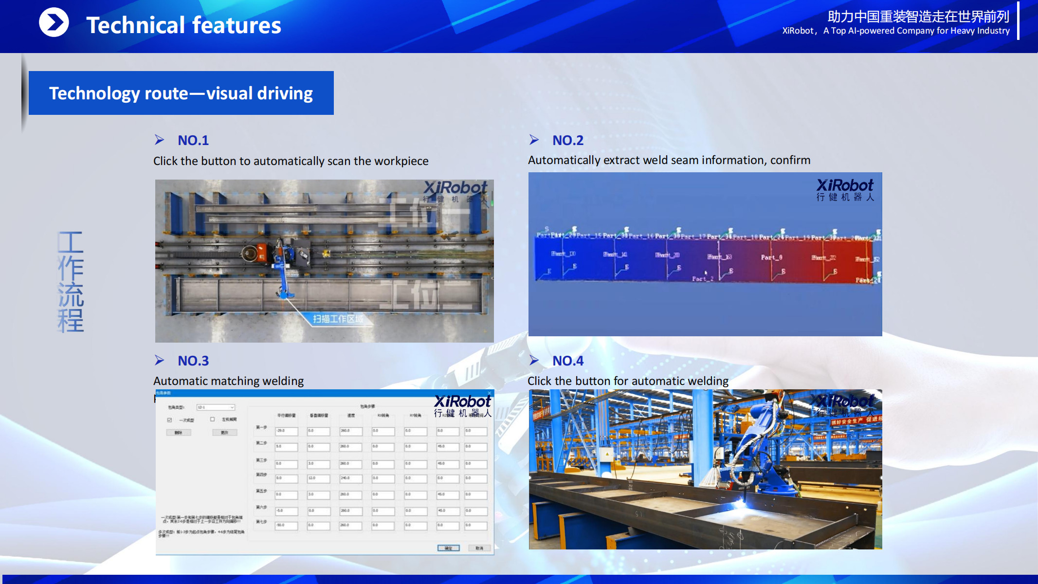 Intelligent Welding Robot System with Smart Vision and AI algorithm For shipyard ship vessel bulilding