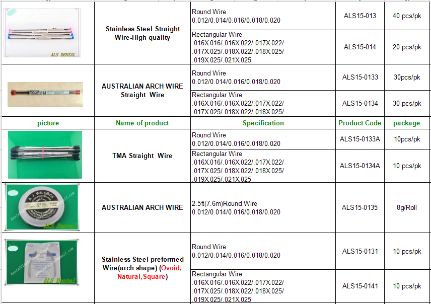 Manual Dental Orthodontic Quad Helix Expander/Orthodontic Laboratory Production with CE Certification