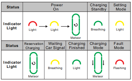 Portable EV Chargers AC230V