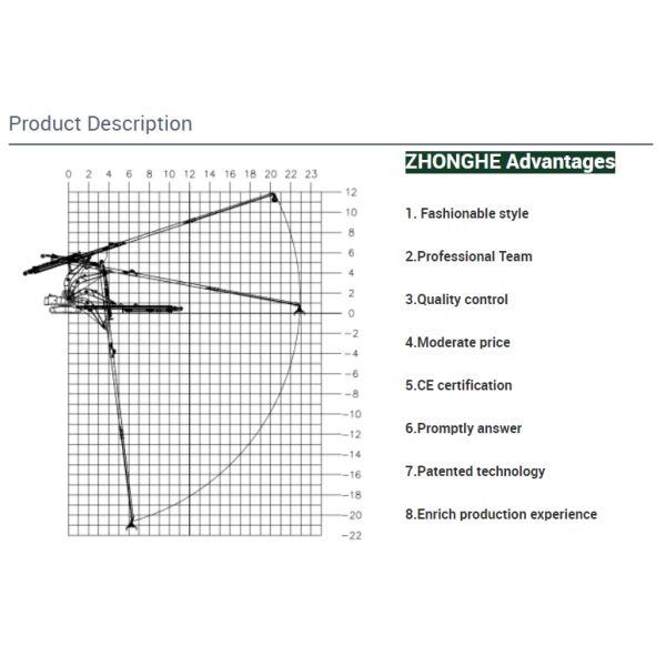 Customized size 360 Degree Rotation Grapple CAT320D Excavator telescopic Extension Arm 25 Meters