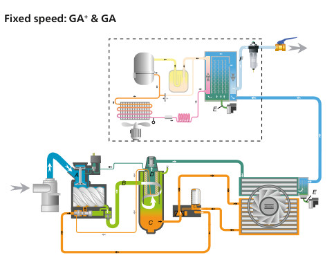 High Reliability GA30+ , Oil Injected Atlas Screw Air Compressor 30kw