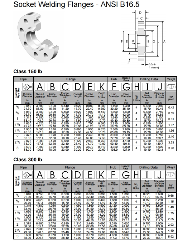 NXF ASTM A564/A564M AMS 5629 13-8Mo 1.4534 S13800 Socked Welding Flanges Alloy Plate Flange DN15-1200 Class150-1500lb
