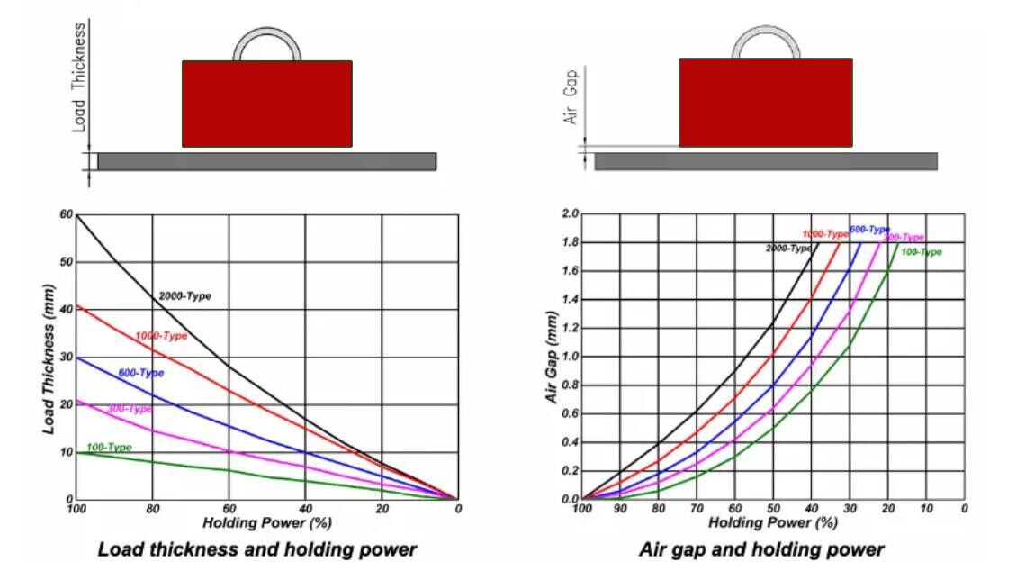 55.5Kgs Dead Weight PML-1000 Switchable Hand Controlled Lifting Magnet for Industrial