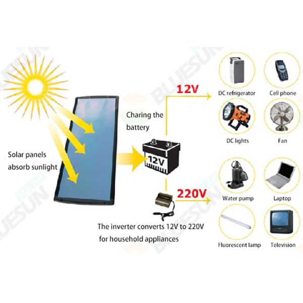 160W 170W 180W Black Reinforced Semi-Flexible Solar Panel 160W Shingled Solar Panel Price