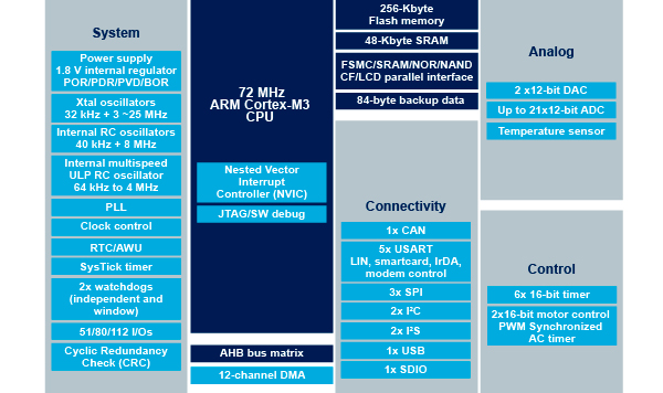 bd_stm32f103xc_256k.jpg