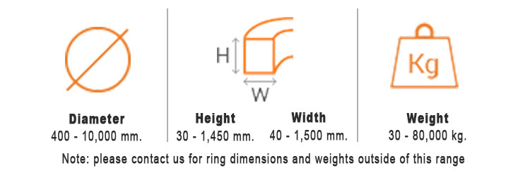 Carbon Steel/Alloy Steel/Stainless Steel Forged Seamless Rolled Rings up to 10 Metres