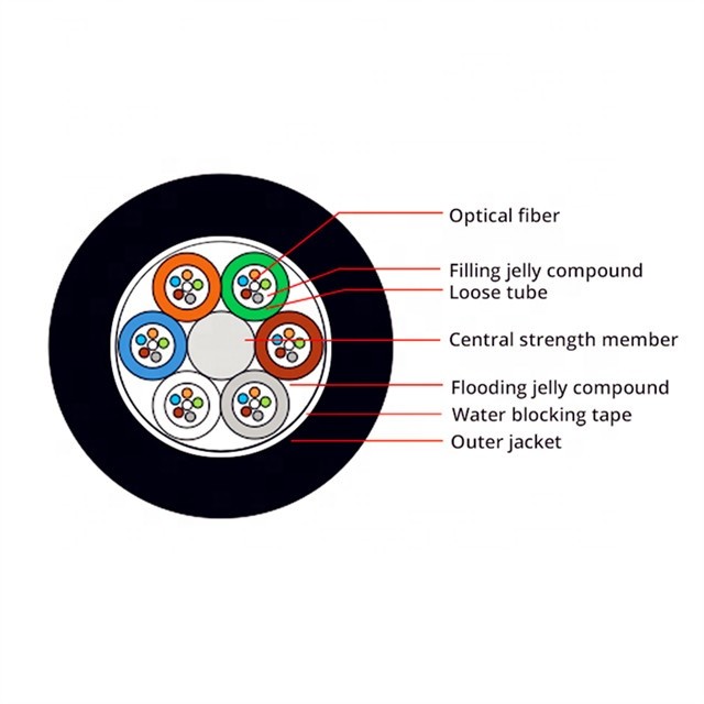 G652D Aerial Duct GYFTY 12 24 48 72 96 Core Single Mode Fiber Optical Cable