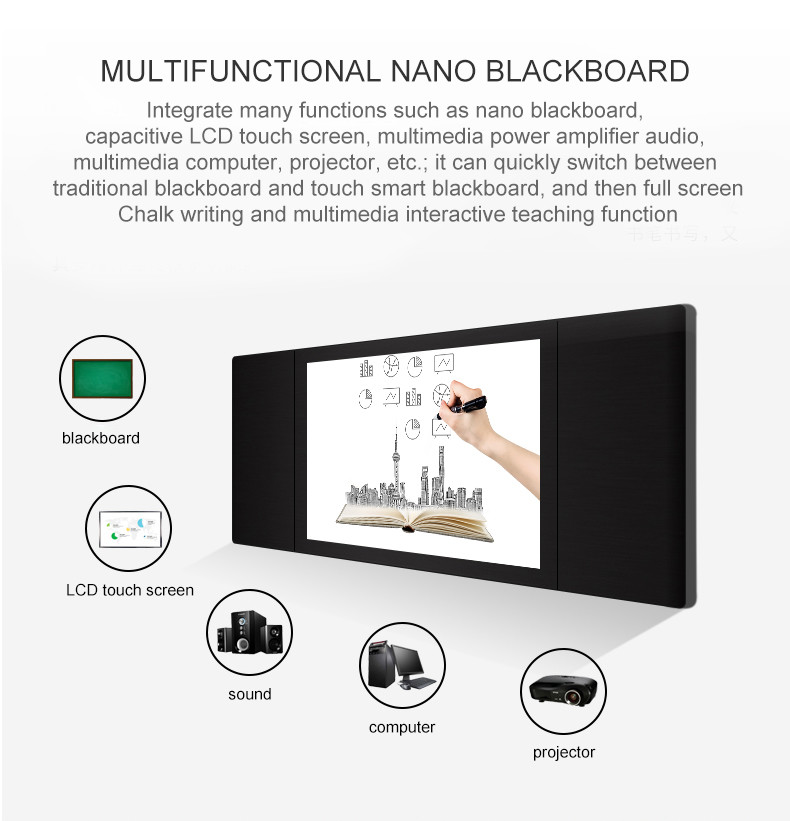 Interactive Whiteboard Online For Teachers