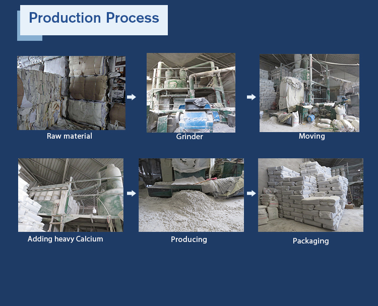 Moisture Content by Mass ≤5% Thermal Insulation Cellulose Fiber Material for Construction