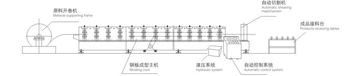 Automatic Glazed tile roll forming machine step tile making machine from China