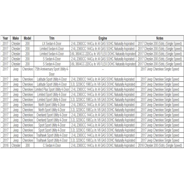 New 68090604AC Acura Transfer for Jeep Cherokee KL 2014-2018 Chrysler 200 2015-2017 Infiniti Clutch Booster Compatible 2015-2017