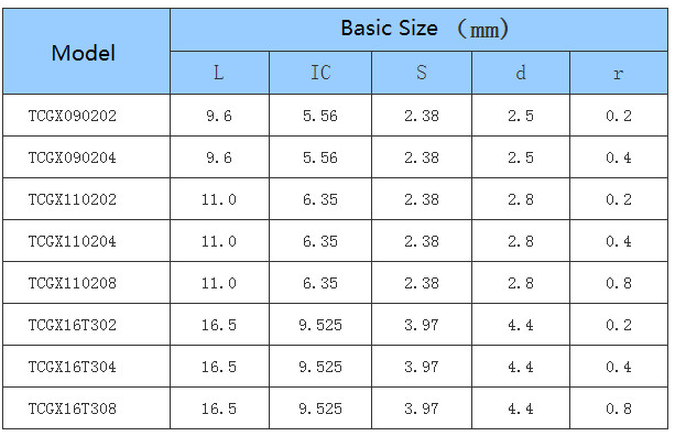 Car Processing- Common Type- Positive - TC - CNC Insert