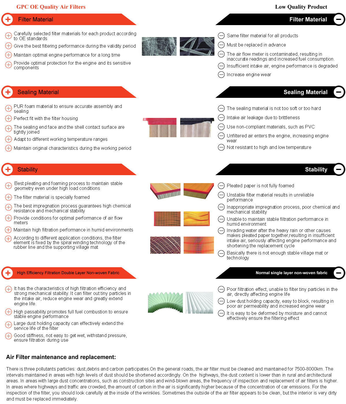 Flesh Air Outstanding Performance Car Air Filters with High Chemical Resistance And Mechanical Stabilitvy