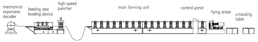 Steel Door Frame Machine, Roll Forming Machine