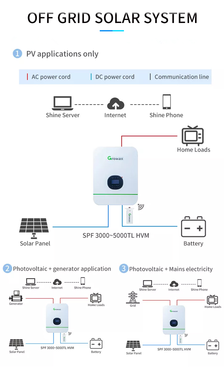 Photovoltaic Off Grid Solar Energy System MPPT Controller Home Use 5KW 10KW