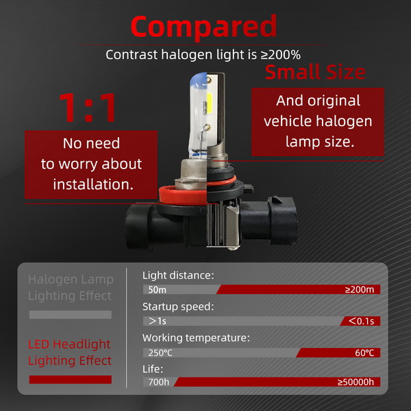 New Arrival cheap price car led headlights bulb luces bombilla