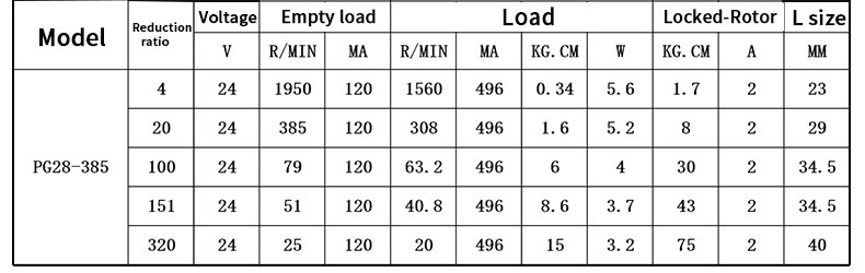 Pure Copper Rotor Xiaomada PG28-385 28mm 24V 25-2000RPM All Metal Gear Planetary Reducer Motor 24v Planetary Gear Motor