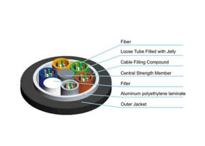 China Duct / Aerial Armored Optical Fiber Cable Black Sheath Stranded Loose Tube wholesale