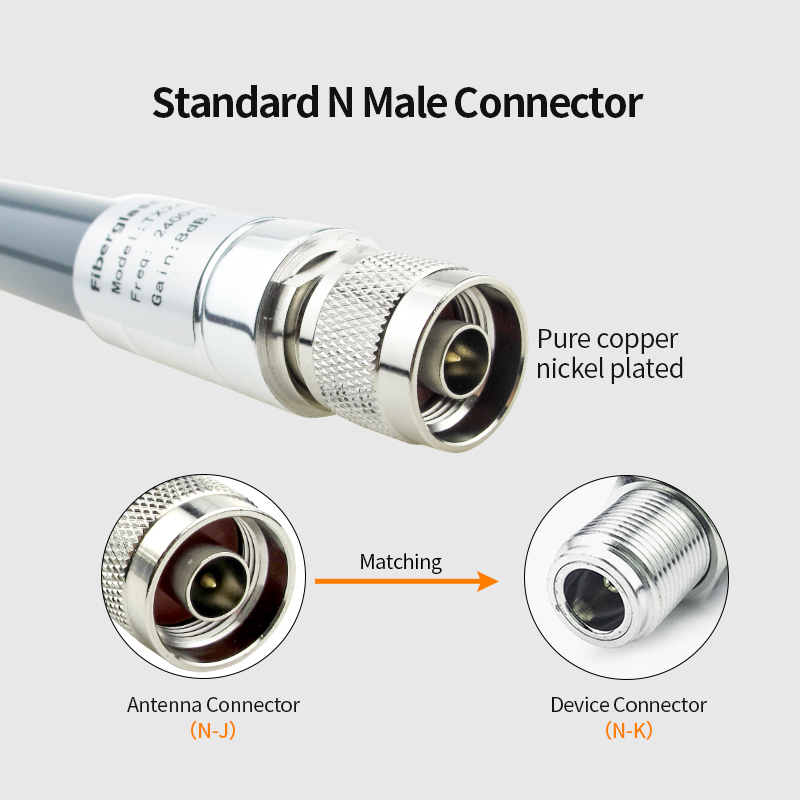 Customized 3dbi 6 dBi 8dBi 10 dBi High Gain Antenna LoRa 410-490Mhz 868Mhz 915 MHz