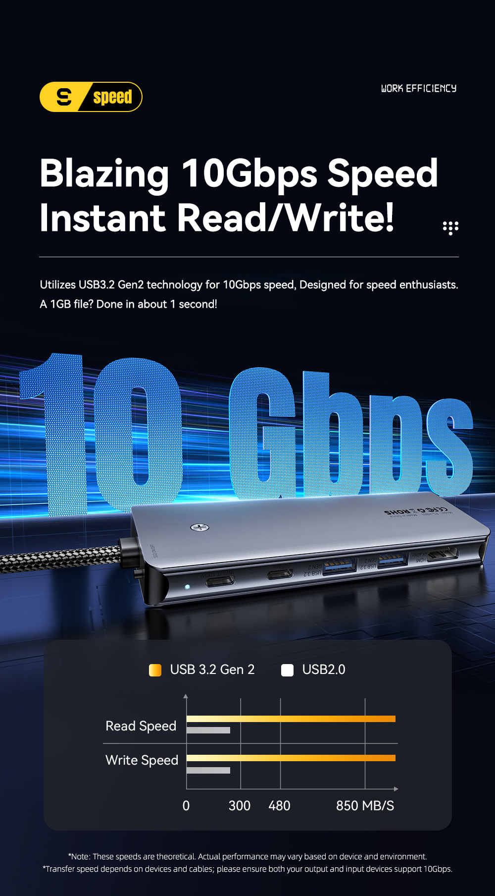18cm Cable SSD USB Hub For Laptop USB C Docking Station
