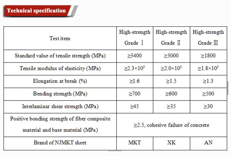 Strength Black Carbon Fiber Fabric for Construction Reinforcement CE Approved 3900Mpa