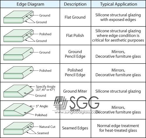 tempered greenhouse glass 4mm