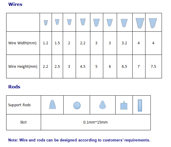High Quality of 8 Inch Stainless Steel 316L Johnson V-Type Well Screens
