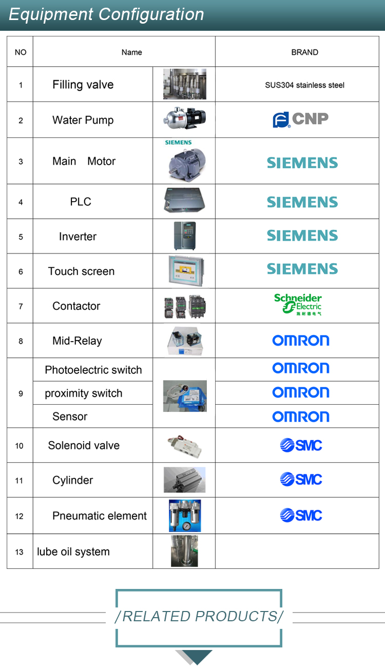 2250ml 5.5kw Mineral Water Filling Machine ISO 380V For Plastic Bottle