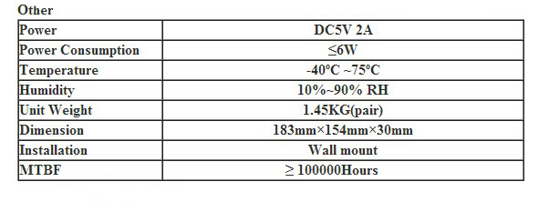 4 Channel CVI/TVI/AHD over Fiber Converter HD 1080p Video Transceiver 0 ~ 80km Distance optical fiber receiver