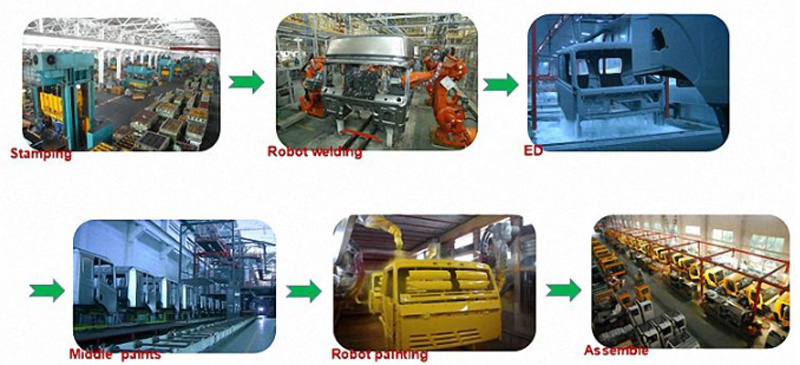 Factory Price Sinotruk HOWO Truck Driver Cab
