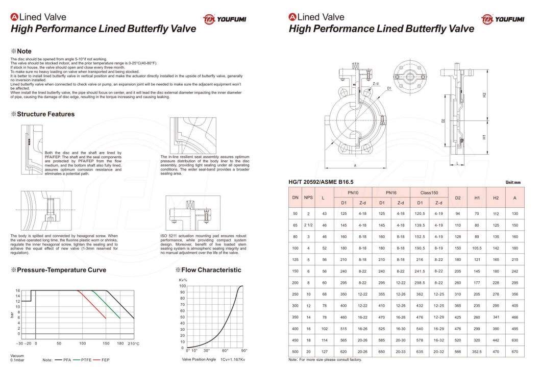 Full PTFE Lined Butterfly Valve Lug Type PN16 150Lbs Anticorrosion With Worm Gear