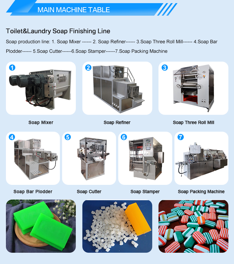 3000kg/h Capacity Automatic Soap Making Machine for Chemical Processing Needs