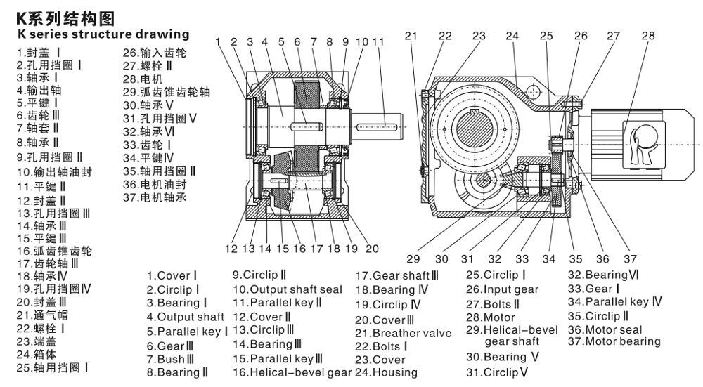 Precision 265r/min 5000Nm speed reducer gearbox Decelerator Deceleration Motor