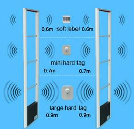 China ABNM 8.2mhz pedestal EAS RF MONO anti-theft antenna for retail stores wholesale