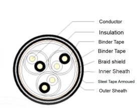 STA Shielded Instrument Cable Flame Retardant Computer Cable
