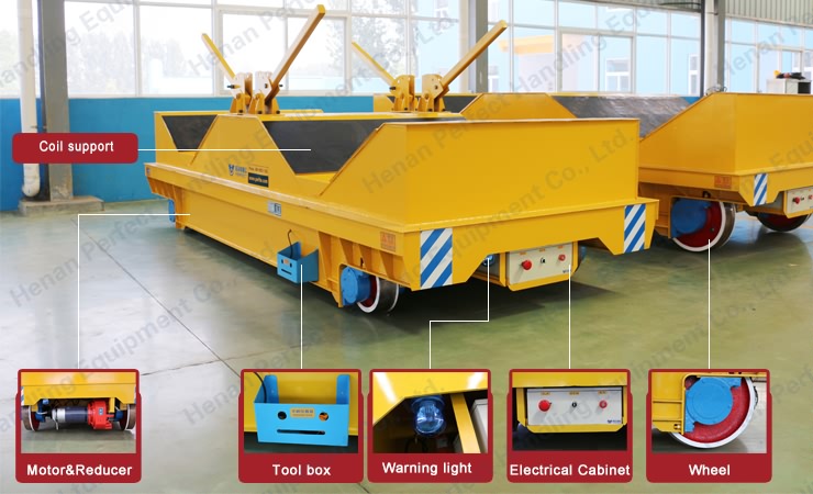 V-shape and roller on transfer car for coiled material applied in plant