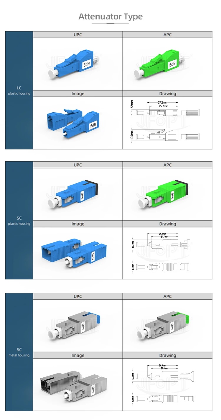 5dB Fiber Optic Attenuator Fixed FC/Upc Female to Male 5dB Insert Loss for 4G Network