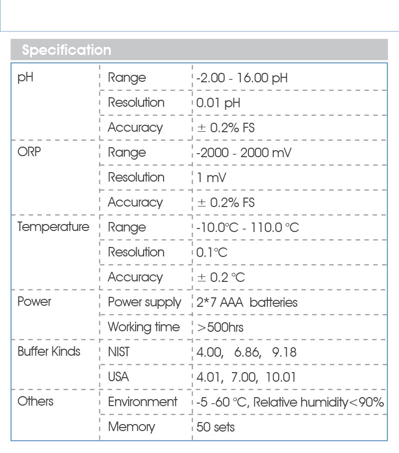 65*40mm Multi-line LCD Backlight Display Handheld Oxidation Reduction Potentiometer IP67