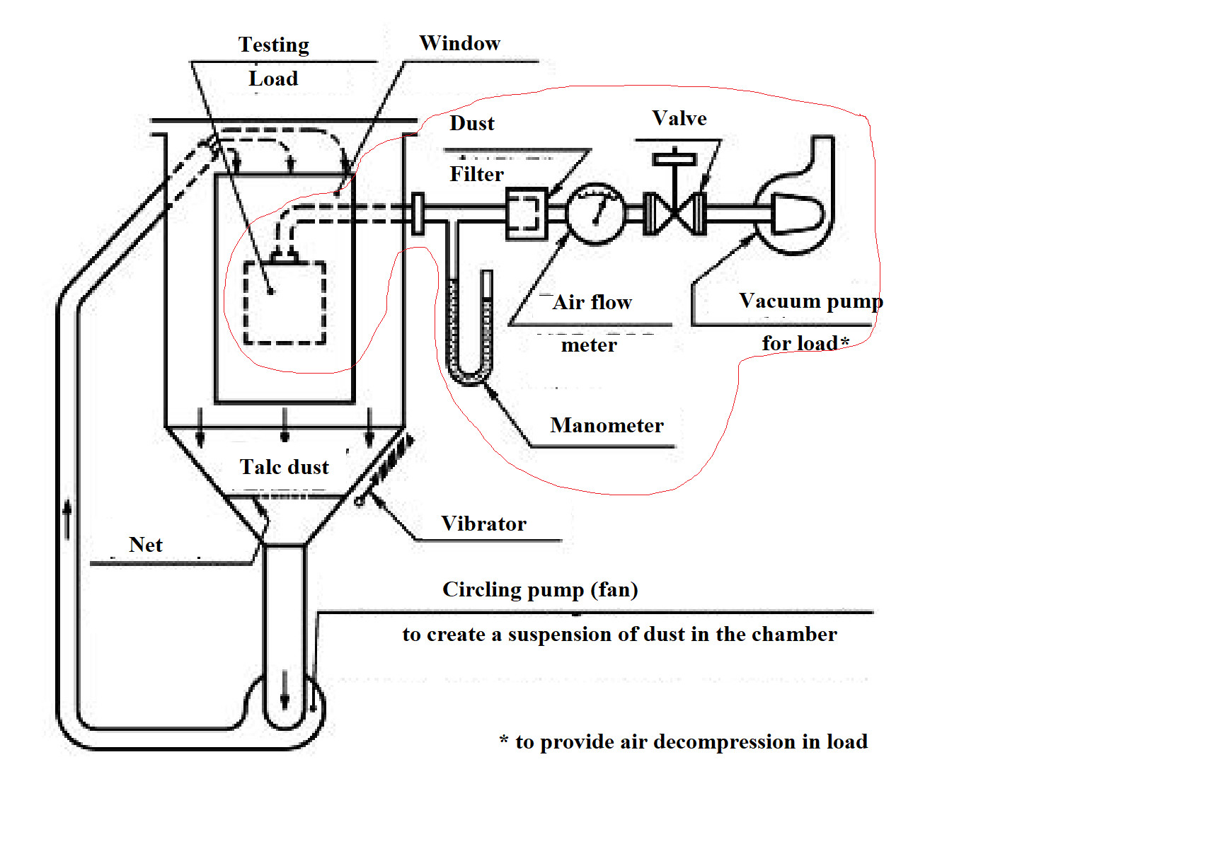 600L/1000L/1200L Dustproof Testing Machine for Electronics Aerospace and Defense IEC 60529