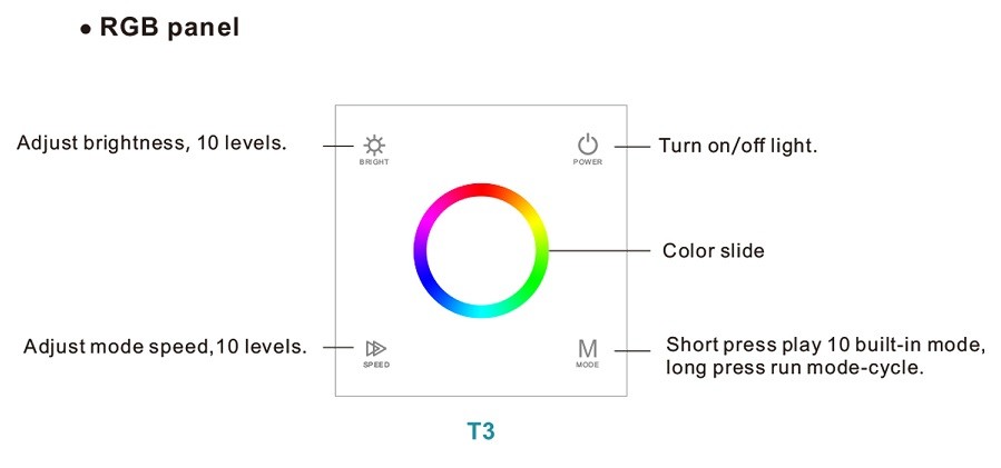 RGB Led Controller Touch Panel