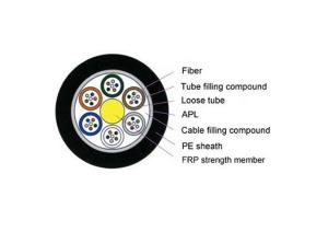 China GYFTA Stranded Loose Tube Member Fiber Optic Cable Outdoor Non - Metallic Strength wholesale