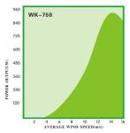 WK-750 Wind Turbine